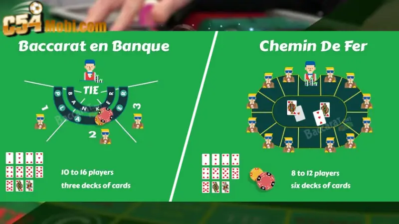 Phân biệt Baccarat Banque và Baccarat Chemin de Fer và Punto Banco