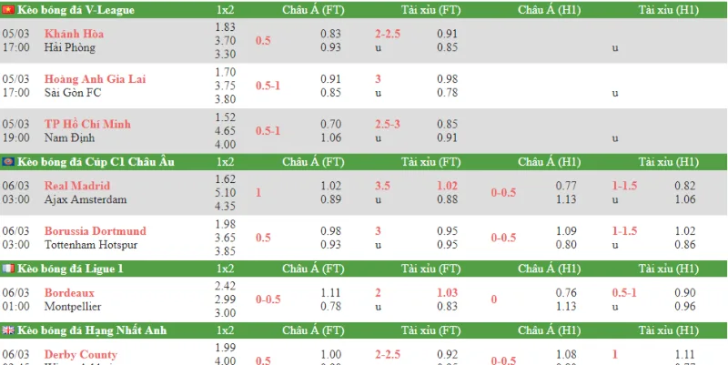 Bảng tỷ lệ kèo minh hoạ về giải đấu Việt Nam V-League