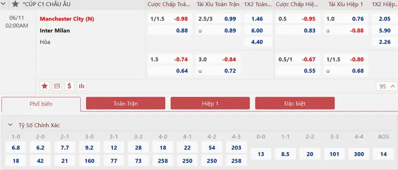 Bảng kèo C1 luôn sôi động tại các nhà cái online