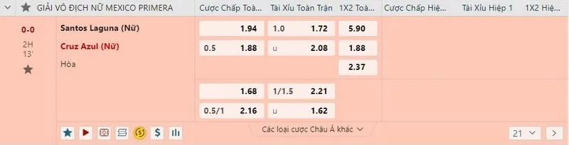 Ví dụ minh hoạ kèo chấp 1/2