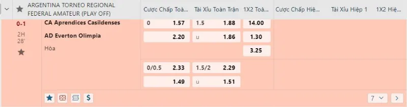 Bảng kèo ví dụ minh hoạ kèo tài xỉu 1 1/2
